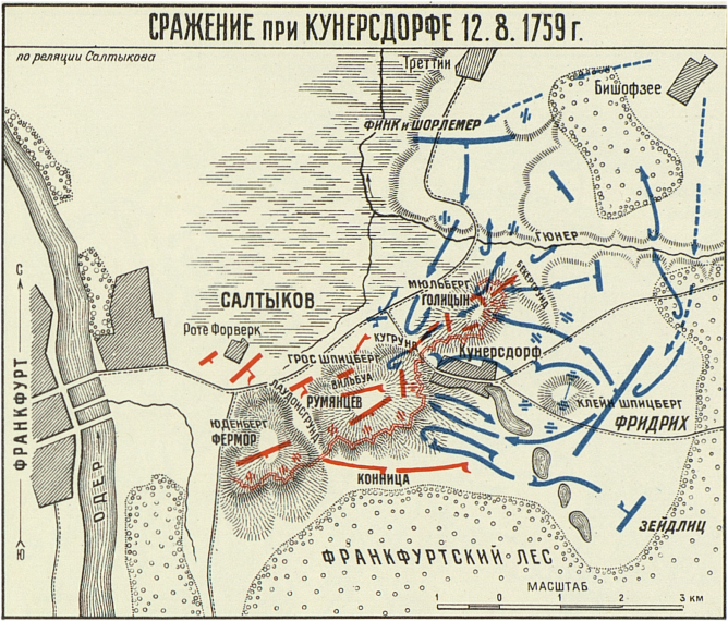 Памятные даты военной истории России. Сражение при Кунерсдорфе.