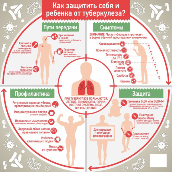 24 марта- Всемирный День борьбы с туберкулёзом.
